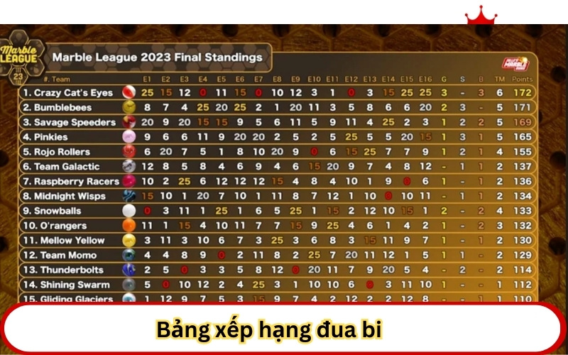 Bảng xếp hạng đua bi